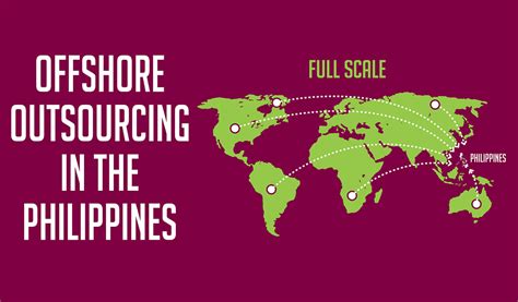 Business Process Offshore Outsourcing Service Philippines.